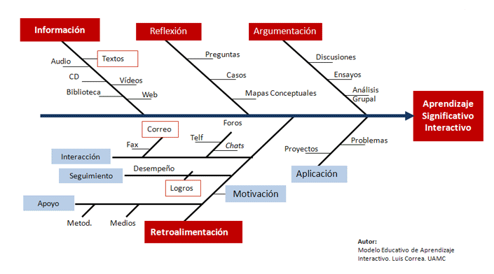 grafico1