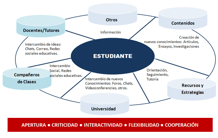 grafico4