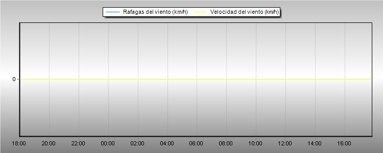 Gráficos